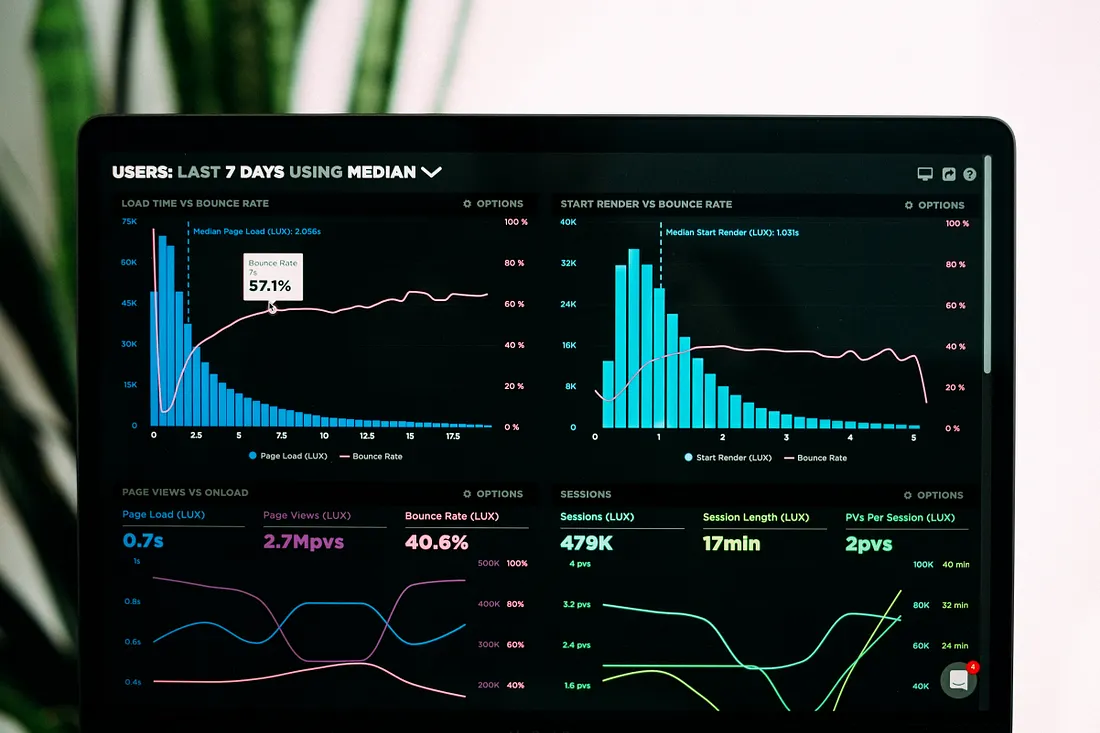 Automated EDA Tool Comparison: Pandas Profiling, SweetViz, AutoViz