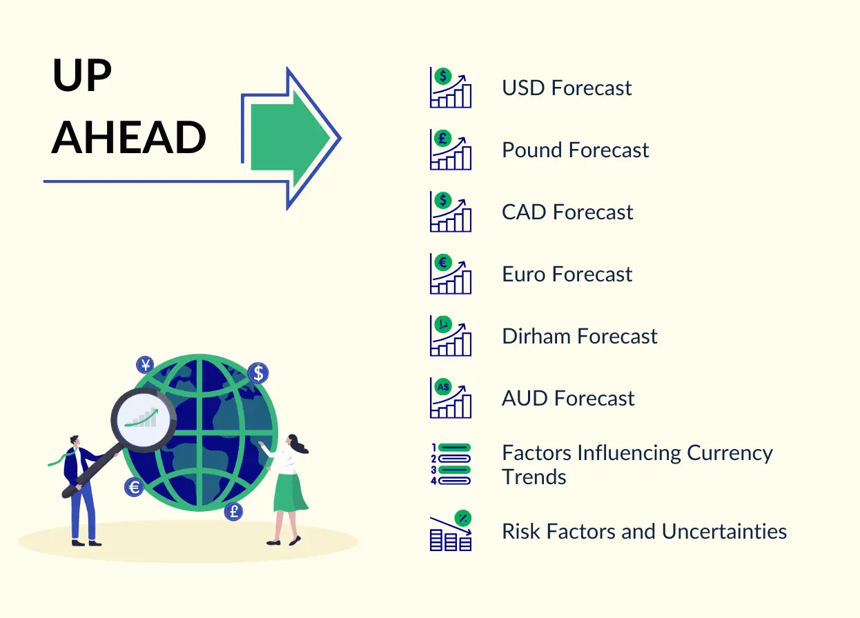 USD/TRY Exchange Rate Forecasting Using ARIMA & SARIMA