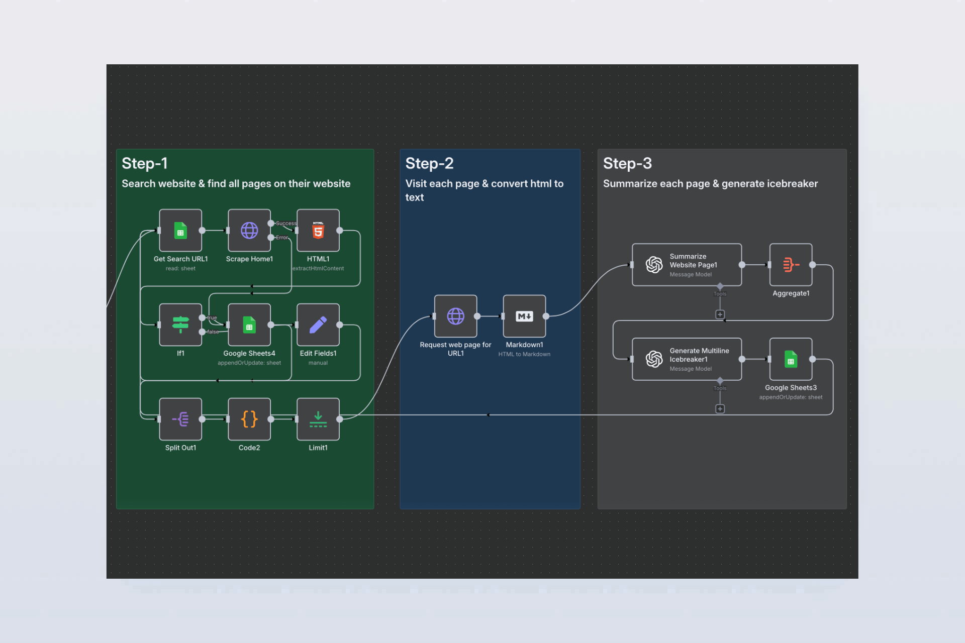 AI-Powered Cold Email Personalization System